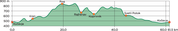 risova pot daljsa