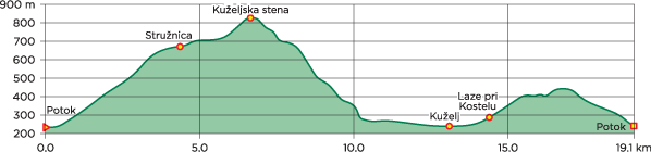 kostelska planinska pot