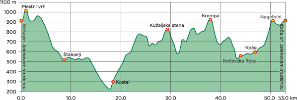 mala kocevska planinska pot