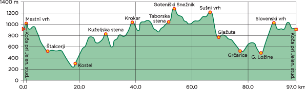 velika kocevska planinska pot